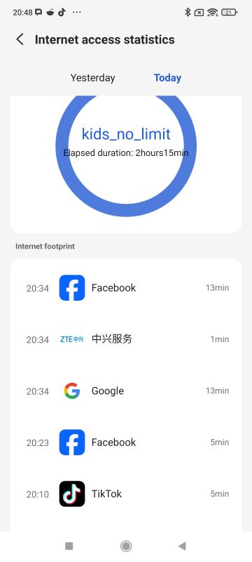 Statystyki dostępu do internetu dla profilu kids_no_limit z listą aplikacji