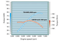 Suzuki Grand Vitara 1.6 benzyn - Wykres momentu obrotowego