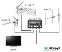 Connecting Dual Antennas to DVB-T Decoder for Multi-Direction Broadcasting Reception