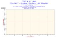 Intel T6600 P8700 Core 2 Duo - PODKRĘCENIE DZIAŁA 2,5 -> 3,1GHZ LAPTOP