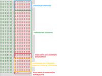 [Bascom] RS485 zakłócenia odbioru podczas jednoczesnego nadawania.