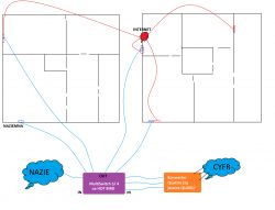 Podłączenie gniazdek antenowych i internetowych w domu: wybór konwertera i multiswitcha