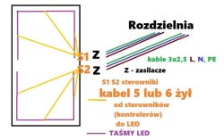 Schemat podłączenia taśm LED z podziałem na dwie strefy, zasilaczami i sterownikami S1 i S2.