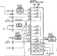 Technics SA-AX 530 - Słaby sygnał na wyjściu VCR OUT i TAPE OUT