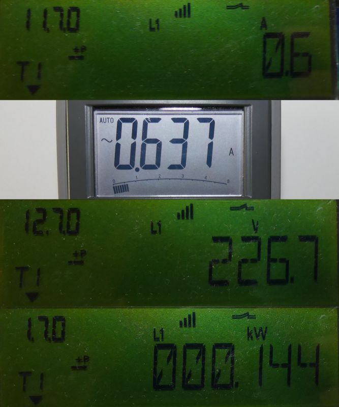 Zbliżenia wyświetlaczy mierników energii z wartościami prądu, napięcia i mocy