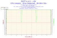 i3 540 - Nieudane OCCT po podkręceniu na Asus P7H55-V, jakie ustawienia?