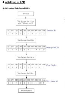 [Atmega328p] [C] lcd[RC1602B5-LLH-JWV]wyświetla tylko kwadraty pomocy potrzebuje.