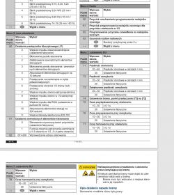 Instrukcja ustawień napędu bramy Novoferm T100 DES 400V.