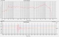 Pomiary charakterystyk monitorów DIY STX HolmImpulse