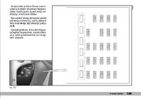 Fiat Punto 2 Fuse Box Diagram: Detailed Guide & Description for New Users