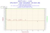 Jak podkręcić ASUS P8P67, i5 2500K, R9 270, G.SKILL RipjawsX?