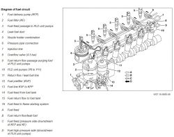 Mercedes 815 Atego - trudne odpalanie, cofanie paliwa, czujnik położenia wału, OBD