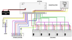 Schemat instalacji alarmowej z elementami takimi jak manipulator, czujniki, sygnalizator i akumulator.