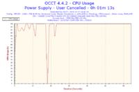 ASUS R510JX - Jak podkręcić procesor i grafe w laptopie.