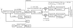Schemat blokowy SDR z tunerem R820T i mikrokontrolerem STM32F407