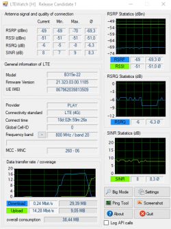Huawei B315s-22 w Inowrocławiu - niska prędkość internetu LTE
