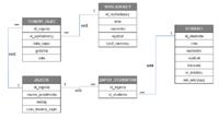 Czy schemat relacji bazy danych MySQL dla planu zajęć jest poprawny?