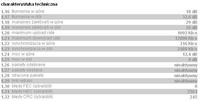 Livebox - Zła jakość połączeń telefonicznych Neostrada