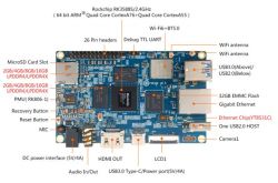 Orange Pi 5 LTS - jednopłytkowy komputer z RK3588S i 32GB RAM