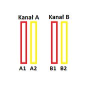 Understanding Dual Channel Mode: RAM Memory Slot Colors & Configuration (A1, B1, A2, B2)