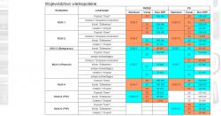 Missing MUX 1 after update - I don't receive MUX 1 after changing the broadc
