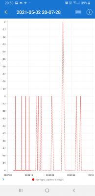 Nissan Note E11 HR16DE Automat - Pali 12l/100km w miescie
