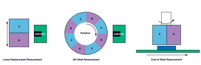 Rzadko zadawane pytania: Sensory AMR nadają się do dokładnego pomiaru pozycji