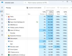 Menedżer zadań systemu Windows 11 pokazujący 65% użycia pamięci RAM