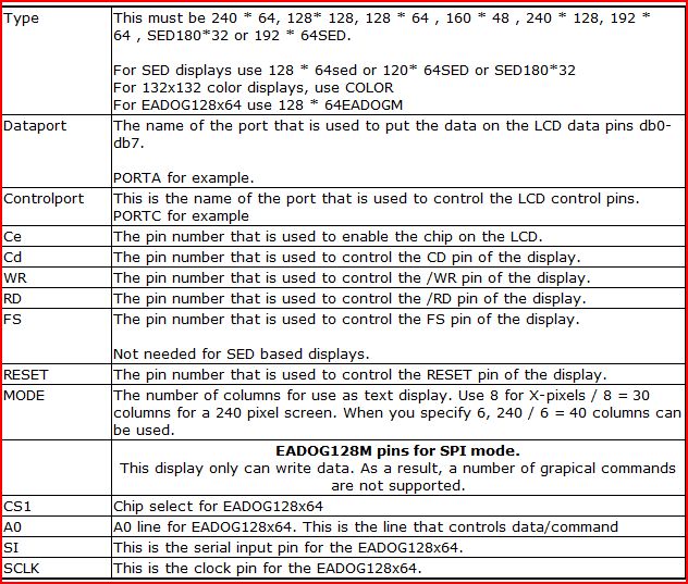 Jak podłączyć wyświetlacz T6963C do ATMEGA32? Schemat i porty danych