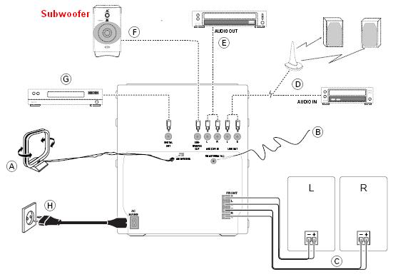 Subwoofer do wieży. Wieża Philips FW-C80/34.