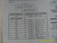 Problem z wycieraczkami w Chrysler Grand Voyager