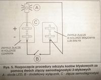 Passat B3 1990 - lokalizacja złącza diagnostycznego i lampka kontrolna