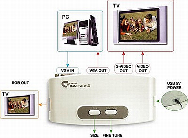 Grand Hand View Grand Hand View III - Czy konwerter PAL PC/TV działa bez dodatkowej ...
