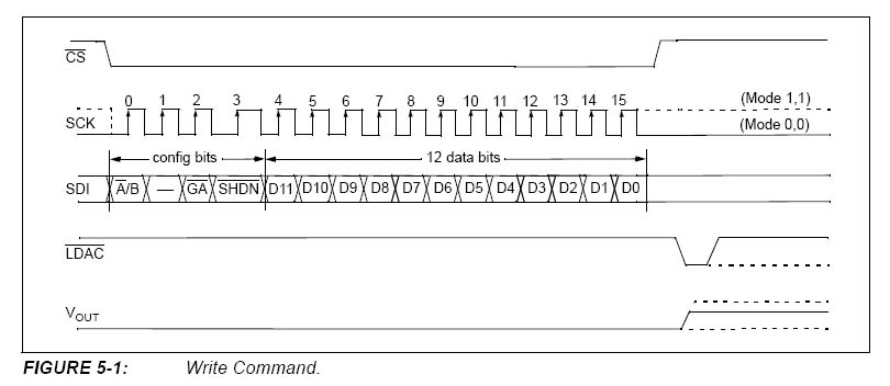[ATmega][MCP4822][C] Brak napięcia wyjściowego.