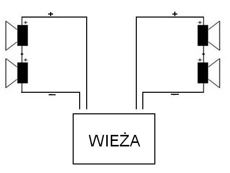 Jak podłączyć kolumny?