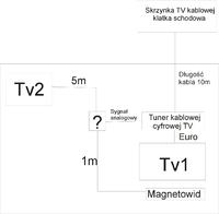 Wybór między Telmor WSS-100, RTA-140 a RM3F do instalacji antenowej