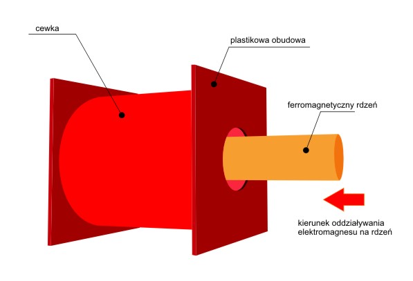 zamek do bagażnika - elektromagnes zamek do bagażnika - elektromagnes