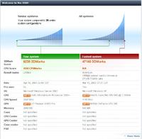 Elektrodowy ranking 3DMark05