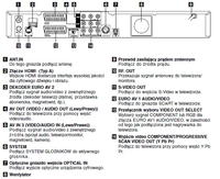 Kino domowe LG LH-RH760IA i wejście optyczne