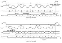 [AVR][C] Atmega8 + SPI ADXL345 = problemy z komunikacją