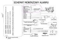 AlarmLION RTXas1 prośba o sprawdzenie poprawnośći instalacji