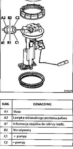 Jak wymontować pompkę paliwa w Renault Laguna 94r?