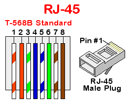 Łacznik rj45 z wejsciem zasilania.