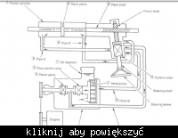 Schemat hydrauliczny układu wspomagania