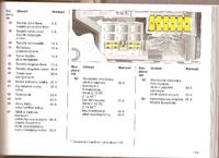 Opel corsa C - centralny zamek