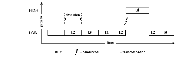 Plain Round Robin(RR) algorithm | Forum for Electronics