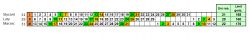 Excel 2003: Counting Cells by Background Color - Identify & Calculate Colored Cells in Spreadsheets