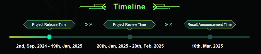 PCBWay Project Design Contest Timeline Timeline of the 7th PCBWay Project Design Contest.