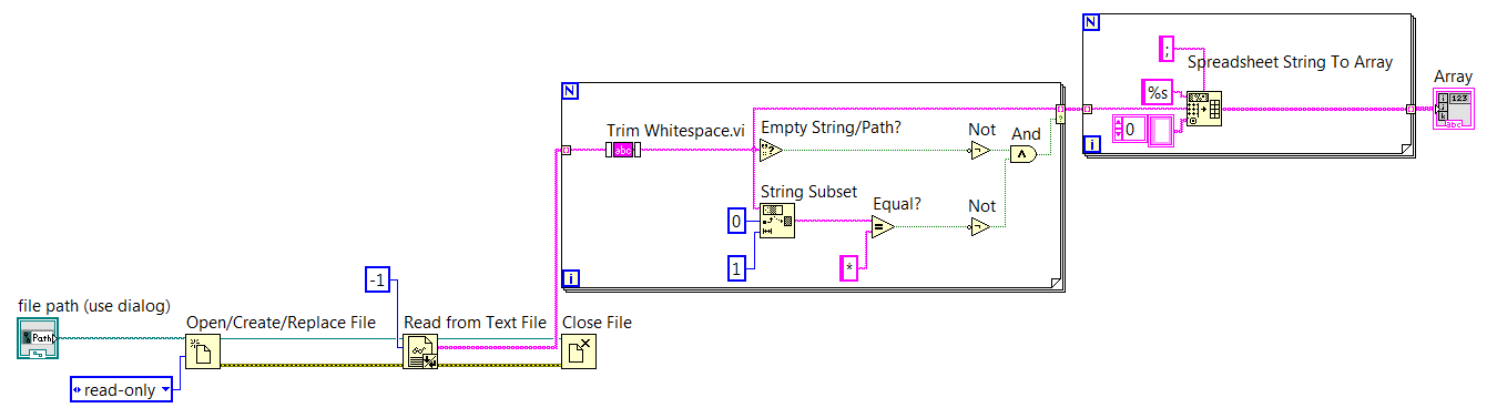 LabVIEW - potrzebny pomysł na składnię zapisu w postaci skryptu