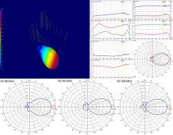 Antena kierunkowa FM w lokalizacji z przeszkodami - czy to ma sens?